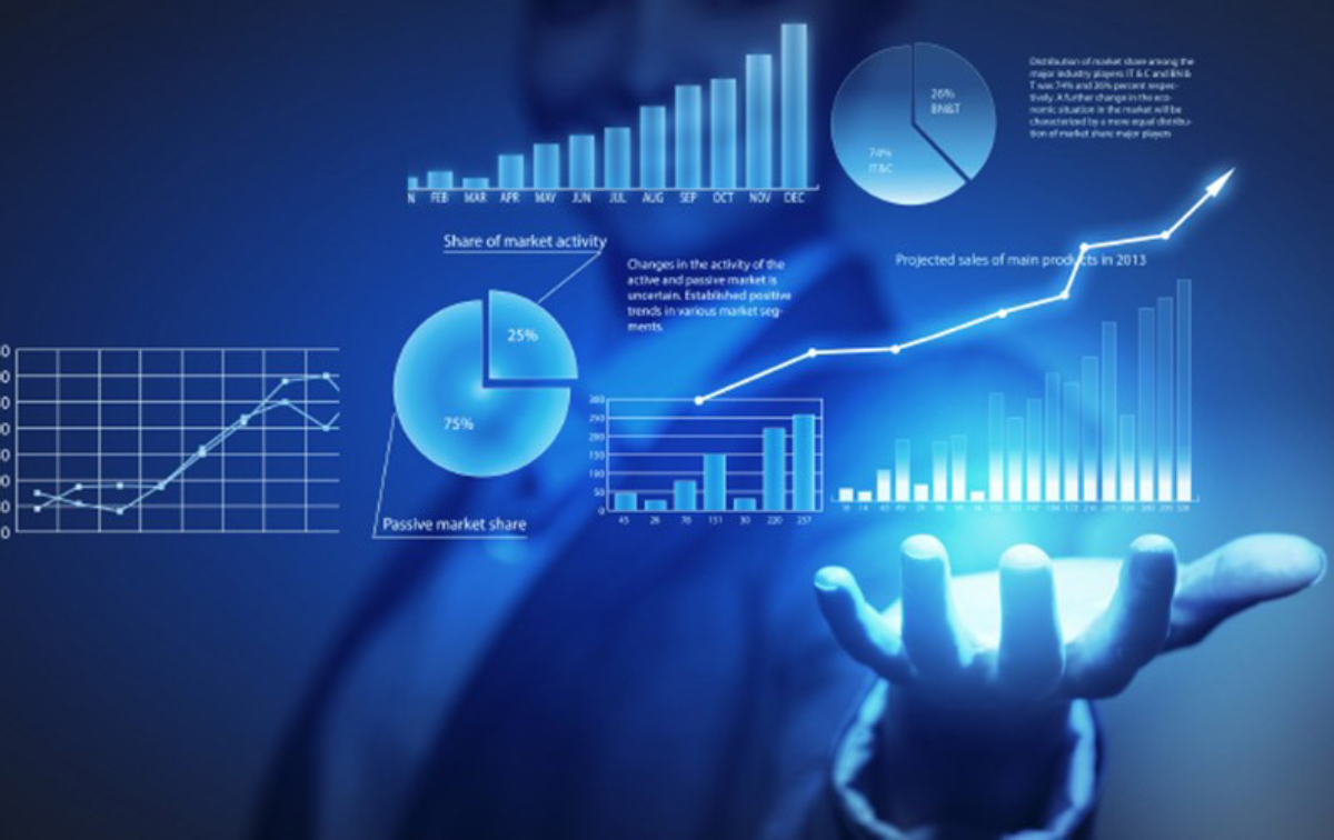 Forecasting & Predictive Analysis