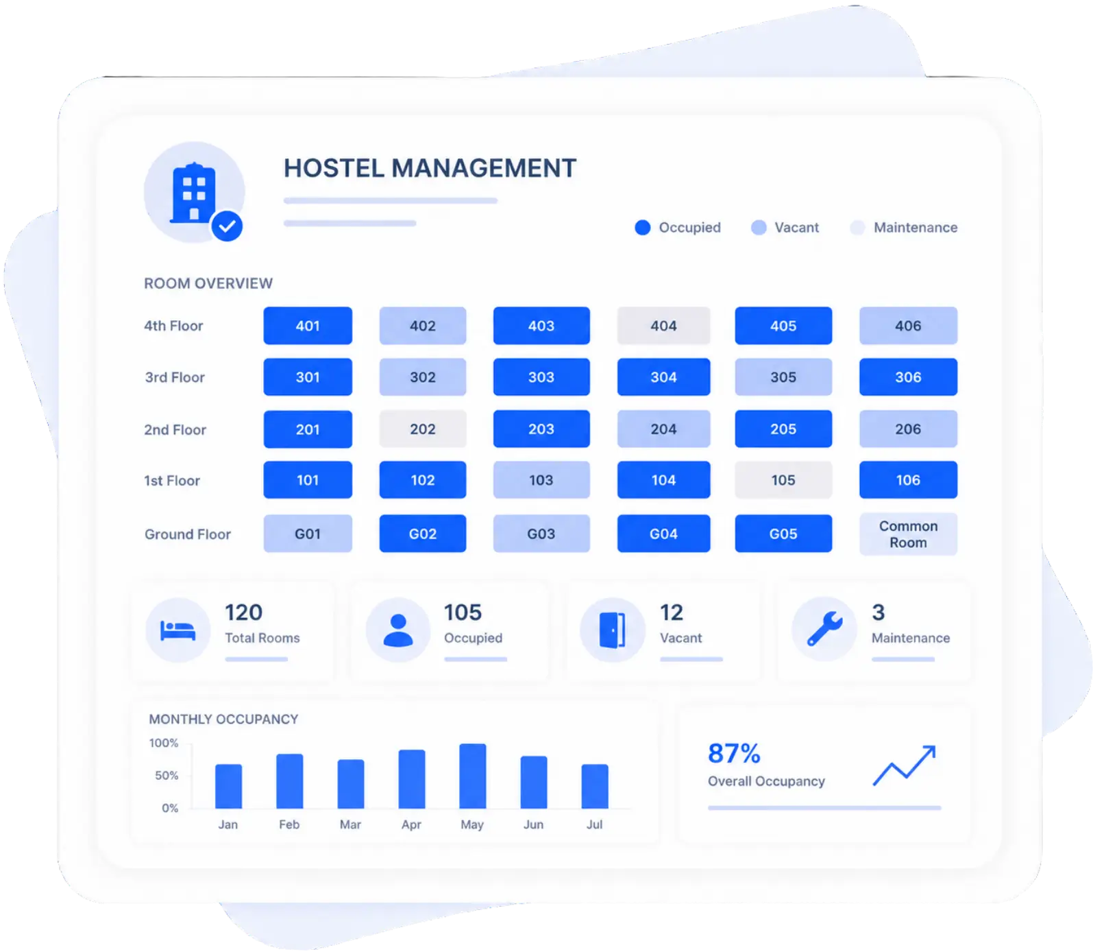 Hostel Management